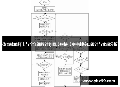 体育体能打卡与全年课程计划同步模块节奏控制接口设计与实现分析