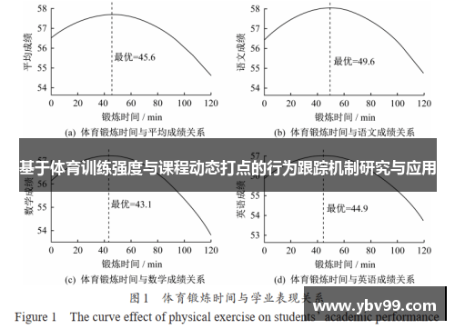基于体育训练强度与课程动态打点的行为跟踪机制研究与应用