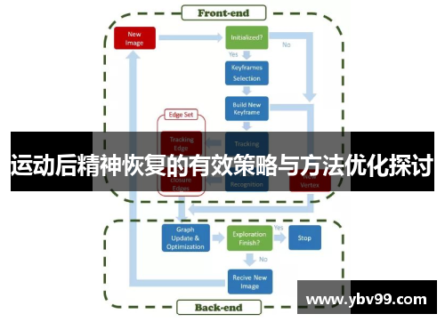 运动后精神恢复的有效策略与方法优化探讨
